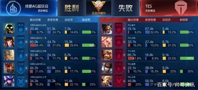 斯库巴尔以 斯库巴尔以